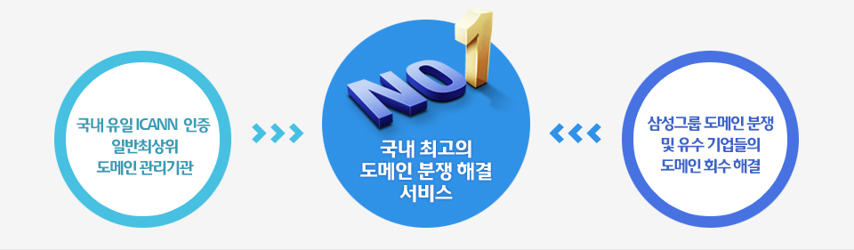상표등록으로 소중한 도메인과 브랜드를 안전하게 보호하세요.